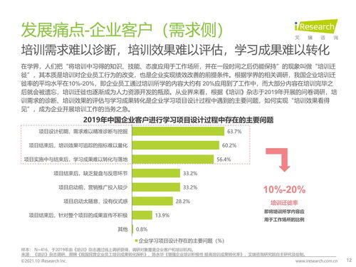 2021年中国企业培训行业研究报告 科技赋能，服务纵深