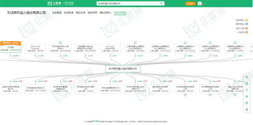 服务机器人产业招商动态 科沃斯、石头科技、天智航最新投资动向及陕西网络技术服务机遇