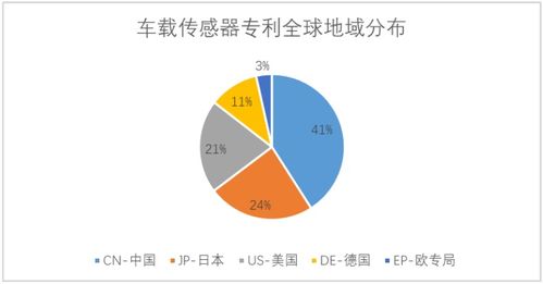 中国车联网专利逆袭全球 关键技术专利占比超50%，陕西领跑网络技术服务创新