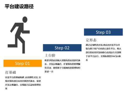 中国软件技术大会落幕，听Rancher聊聊传统企业的互联网化转型