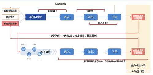 科技赋能消费扶贫 购贵州农特产，助产业振兴