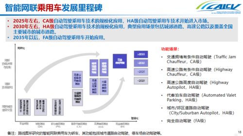 中国智能网联汽车产业创新联盟与公维洁 解读《智能网联汽车技术路线图2.0》及陕西网络技术服务的创新应用前景